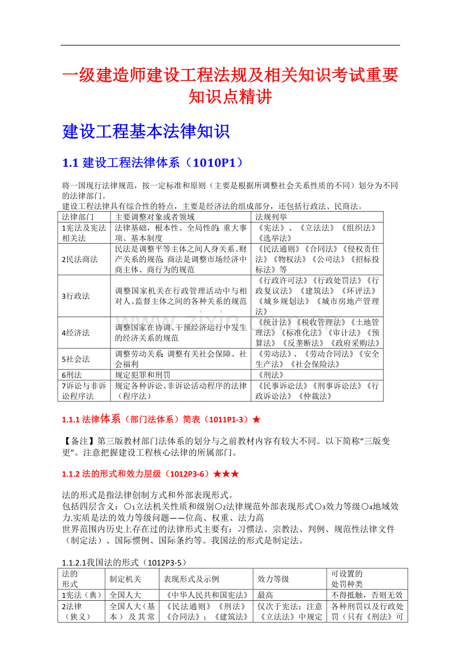一级建造师建设工程法规及相关知识考试重要知识点精讲.doc_第1页