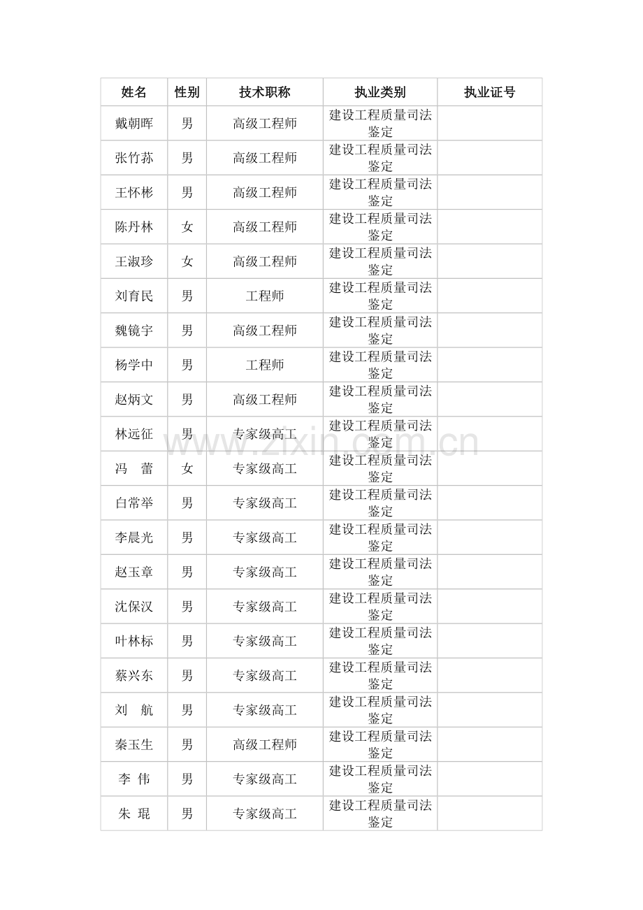 建设工程质量类鉴定机构.doc_第2页