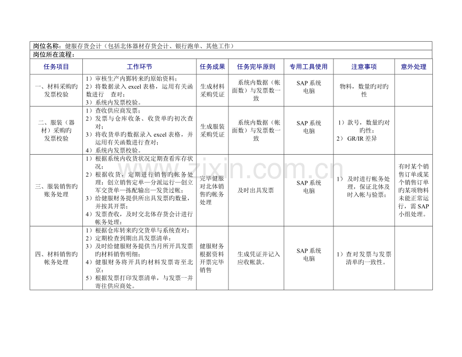 财务部工作规范要点.doc_第1页