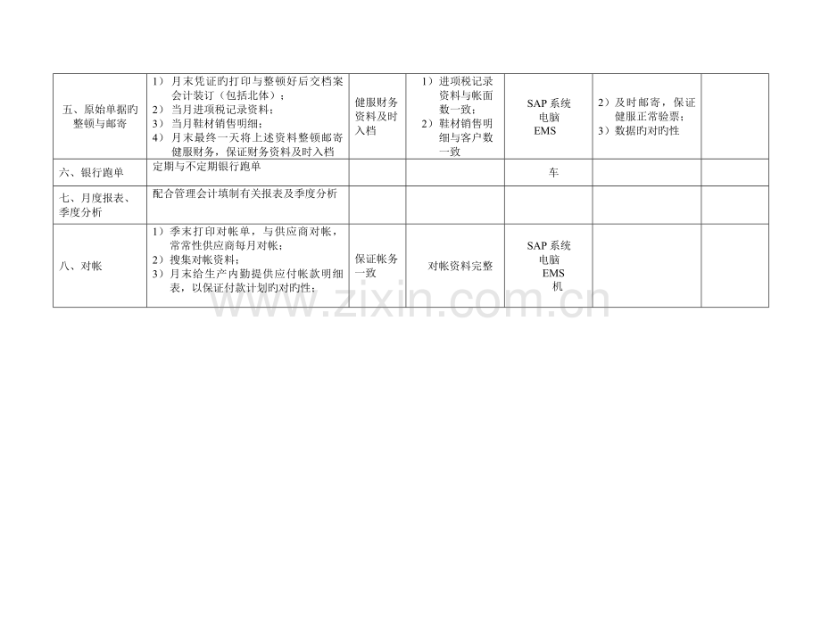 财务部工作规范要点.doc_第2页