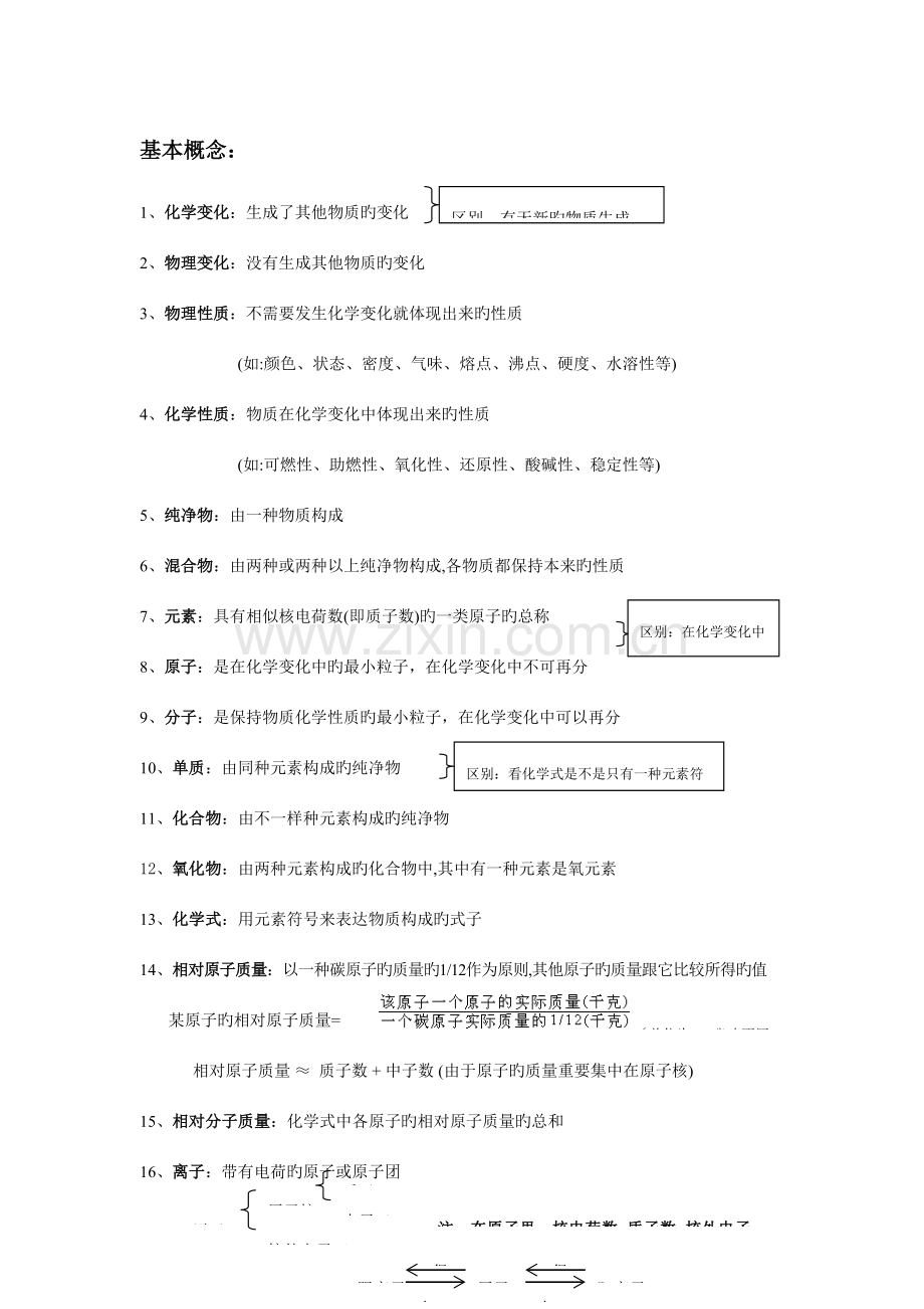 2023年初中化学学习必背知识点.doc_第1页