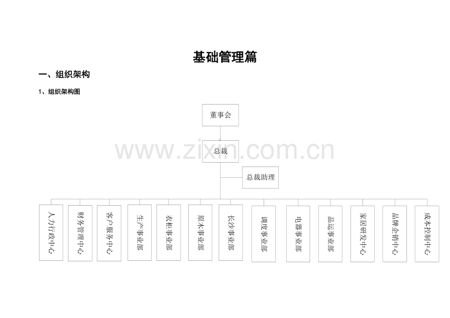 人力行政中心--岗位职责说明书.docx_第1页