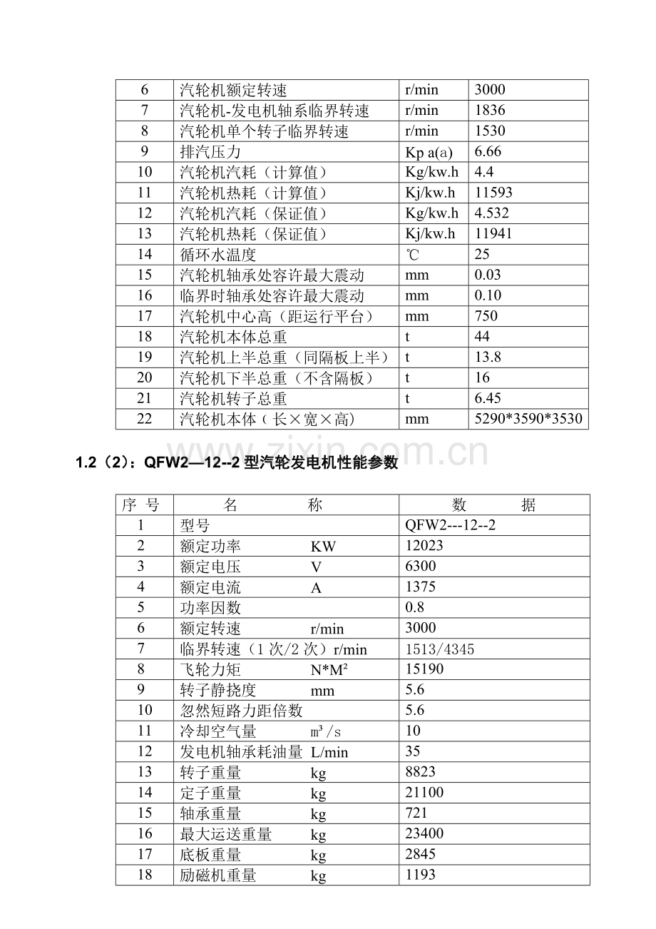 型凝汽式汽轮发电机安装工程.doc_第2页