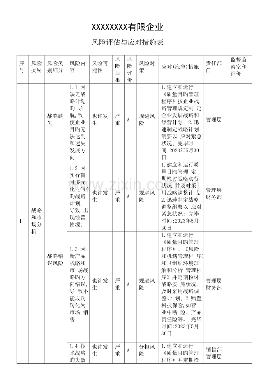 风险评估与应对措施实施案例汇总.doc_第1页