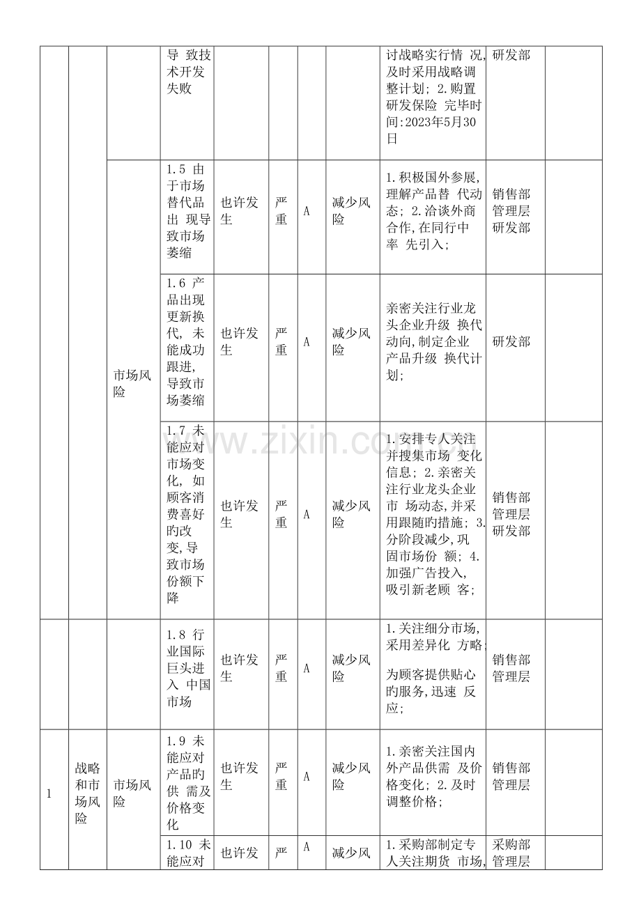 风险评估与应对措施实施案例汇总.doc_第2页