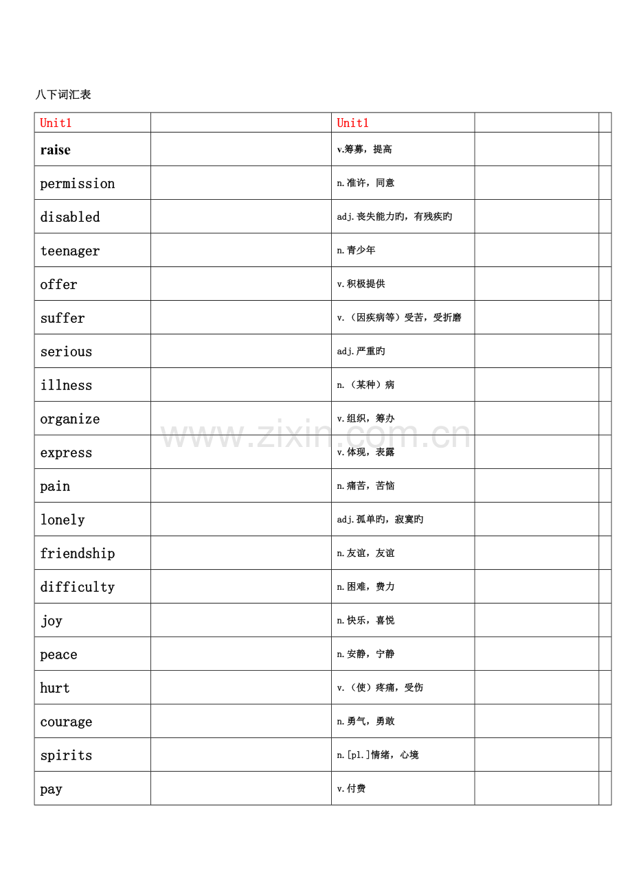 2023年沪教牛津英语八下词汇表自考表格.doc_第1页