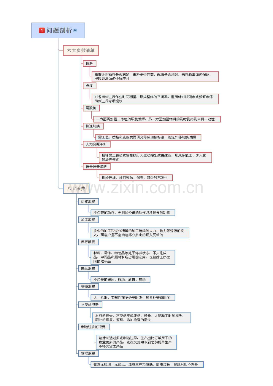 持续完善的精益生产体系.doc_第2页