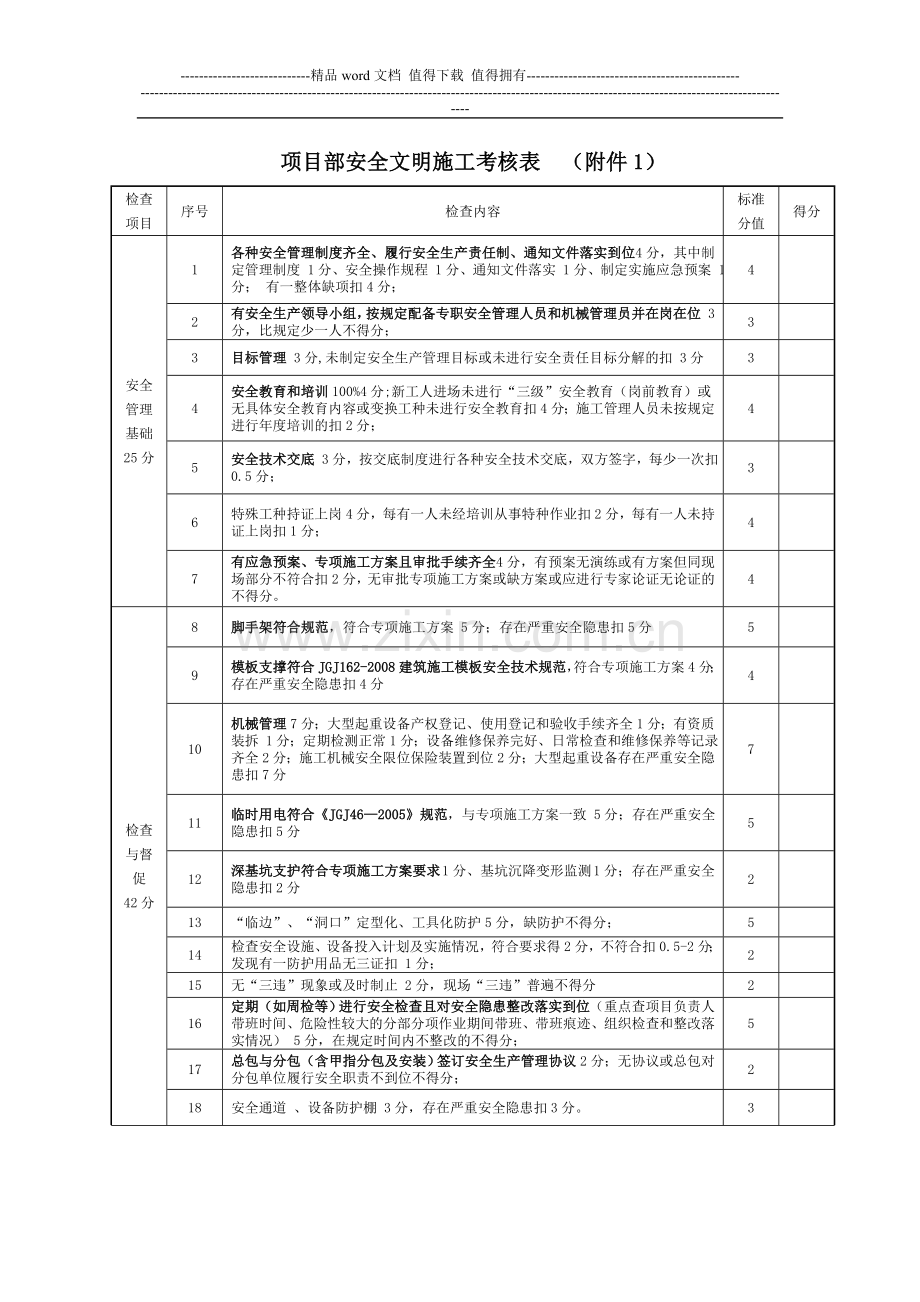 安全施工文明考核表.doc_第1页