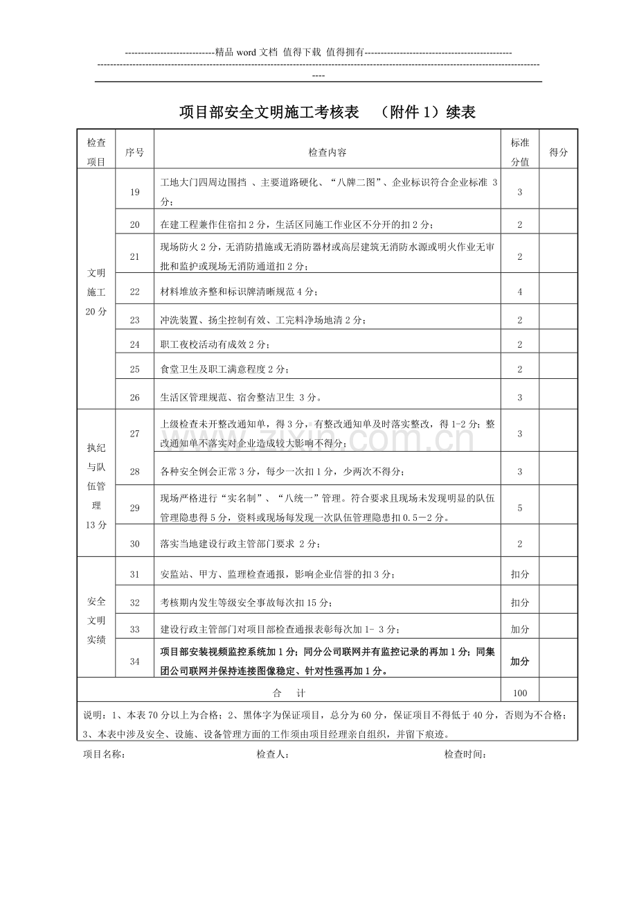 安全施工文明考核表.doc_第2页