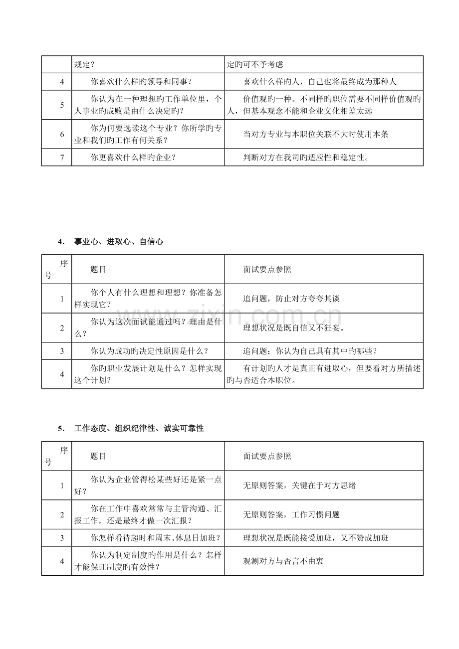 2023年HR面试问题汇总表格.doc_第2页