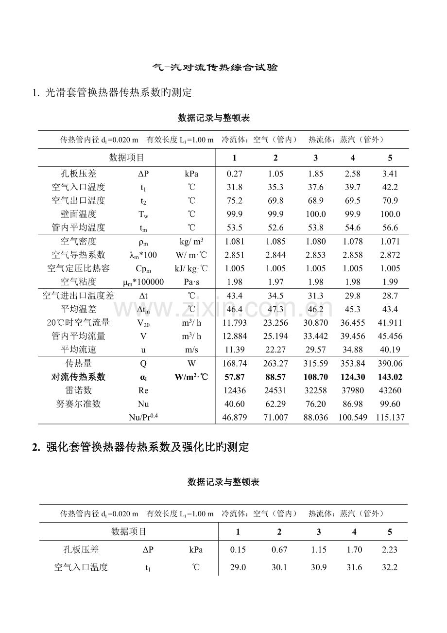 2023年实验报告气汽对流传热综合实验.doc_第1页