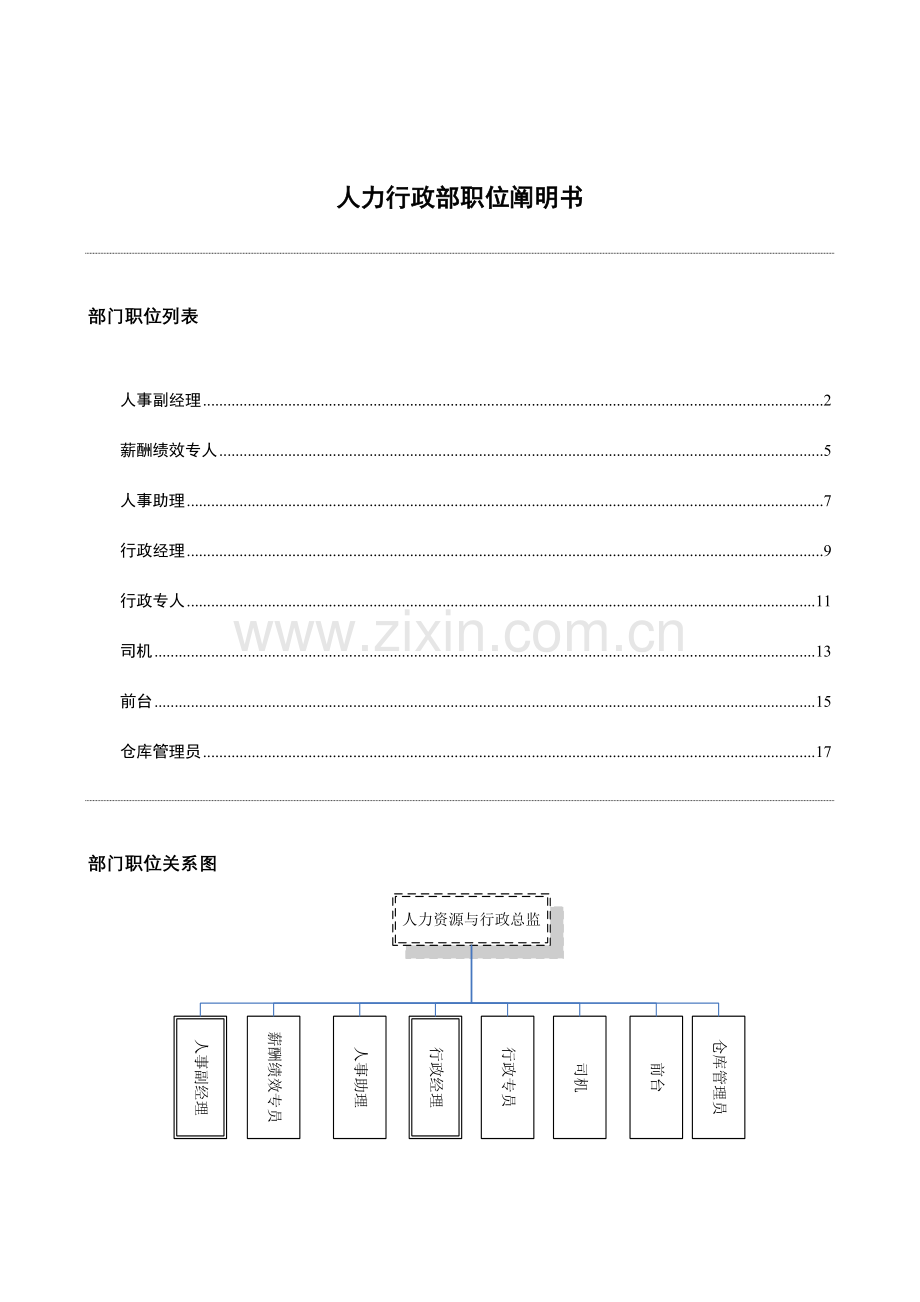 人力行政部岗位说明书.doc_第1页