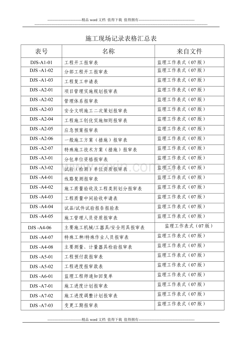 施工现场记录表格汇总表.doc_第1页