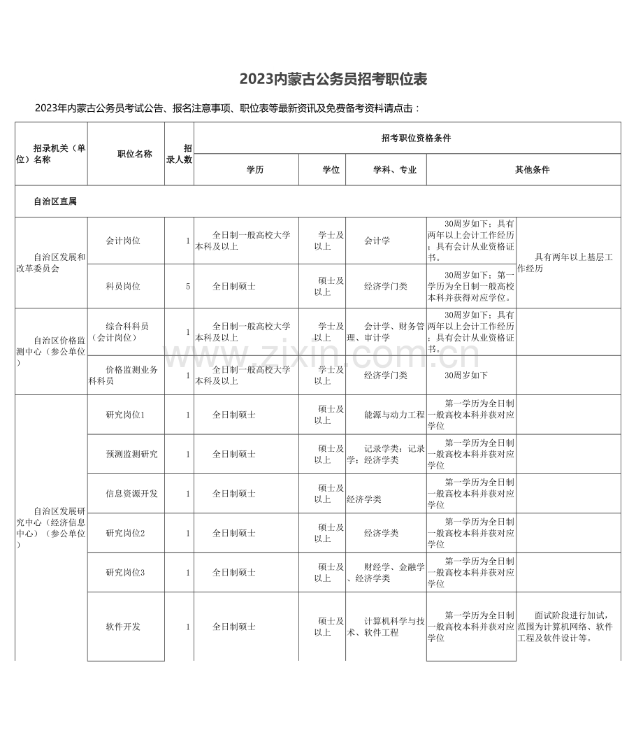 2023年公务员招考职位表XLS.doc_第1页