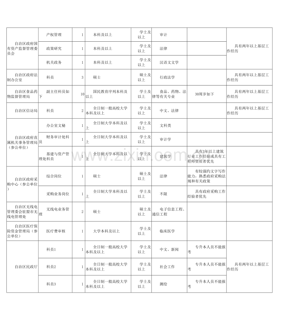 2023年公务员招考职位表XLS.doc_第2页