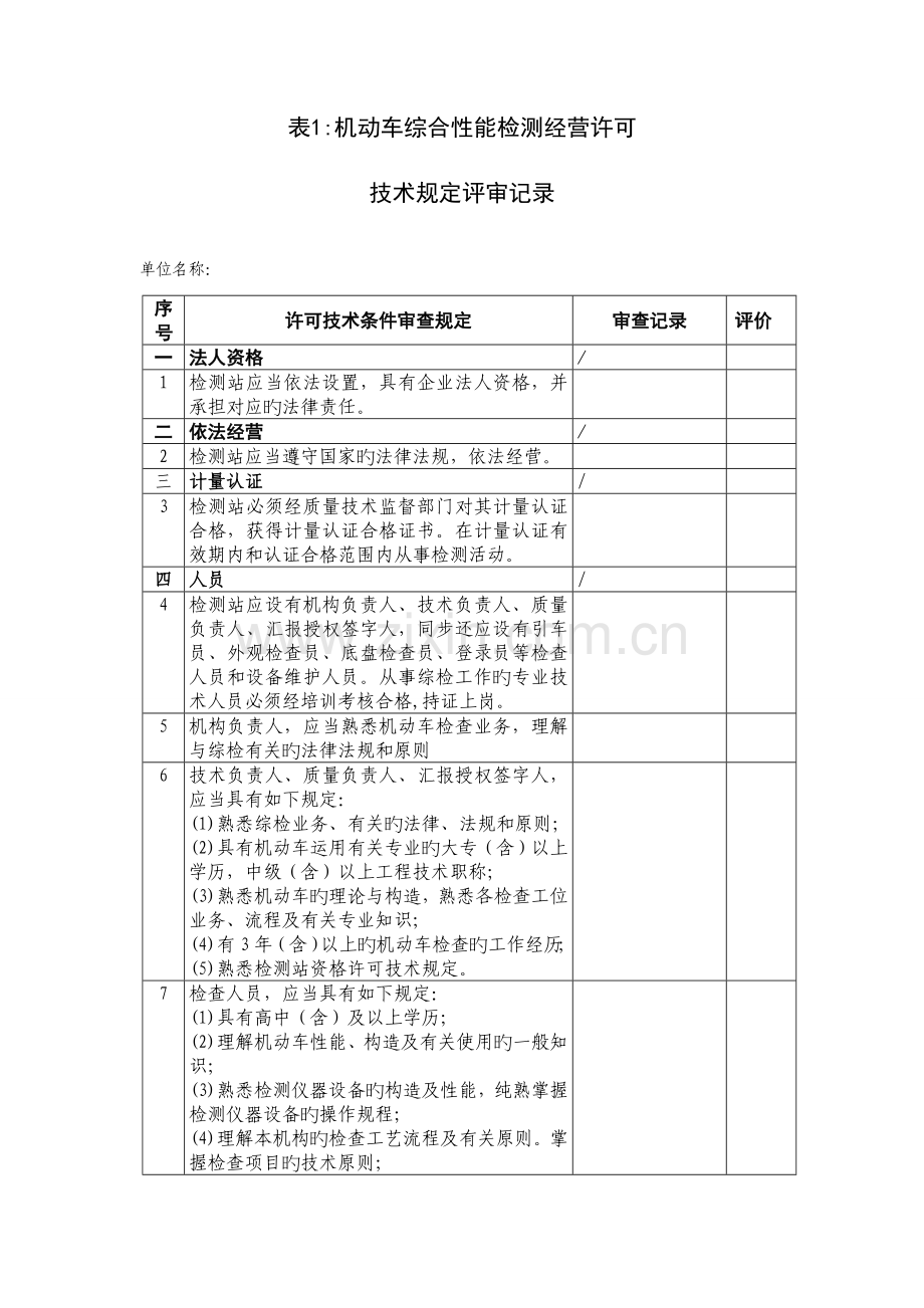 表机动车综合性能检测经营许可技术要求评审记录.doc_第1页