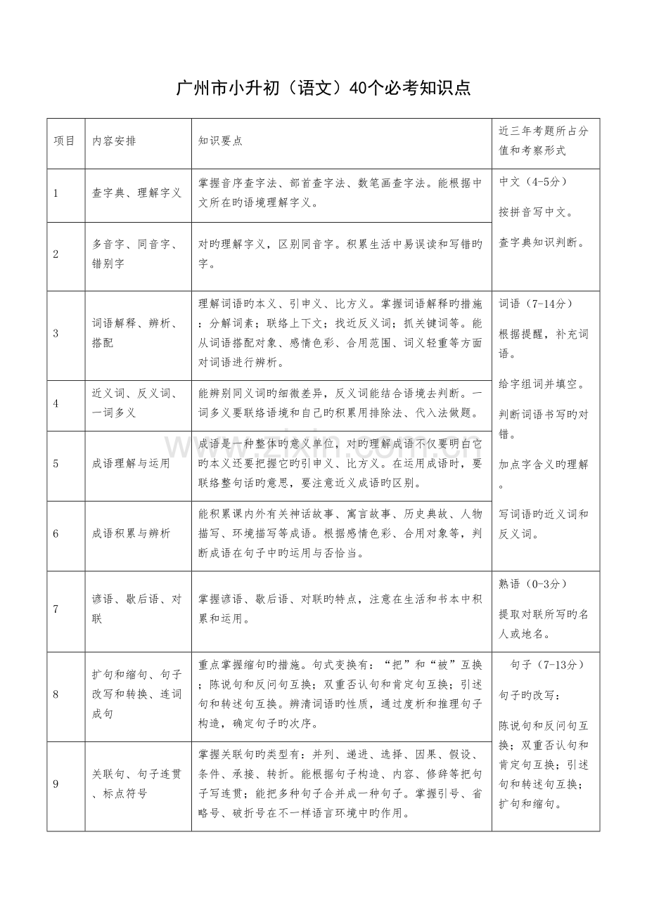 2023年广州市小升初语文必考知识点.doc_第1页