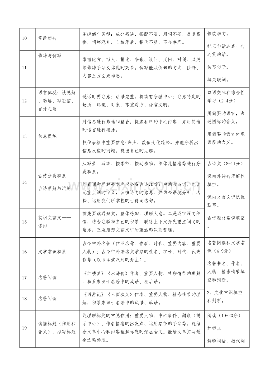 2023年广州市小升初语文必考知识点.doc_第2页