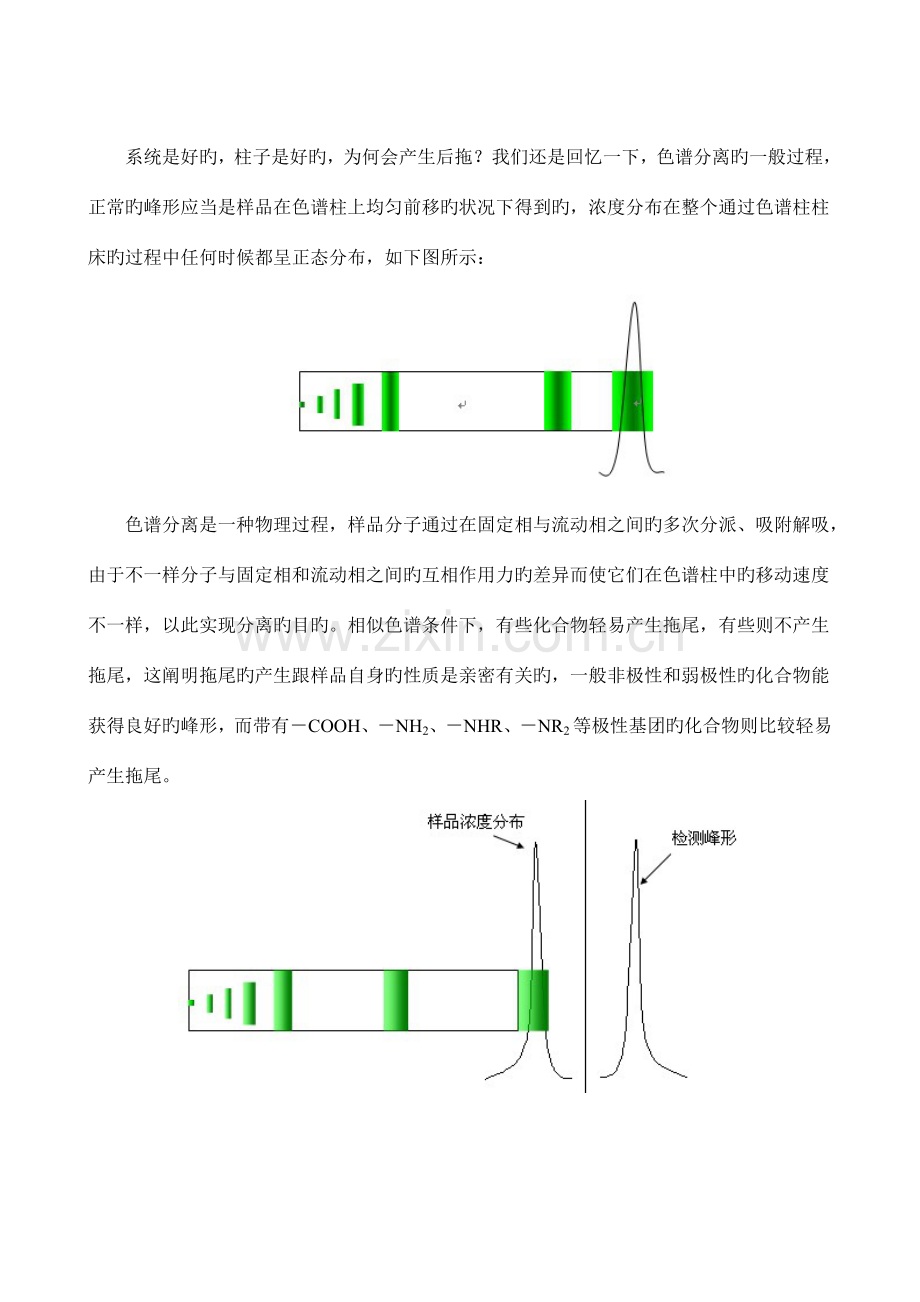 峰形后拖解决方案.doc_第2页