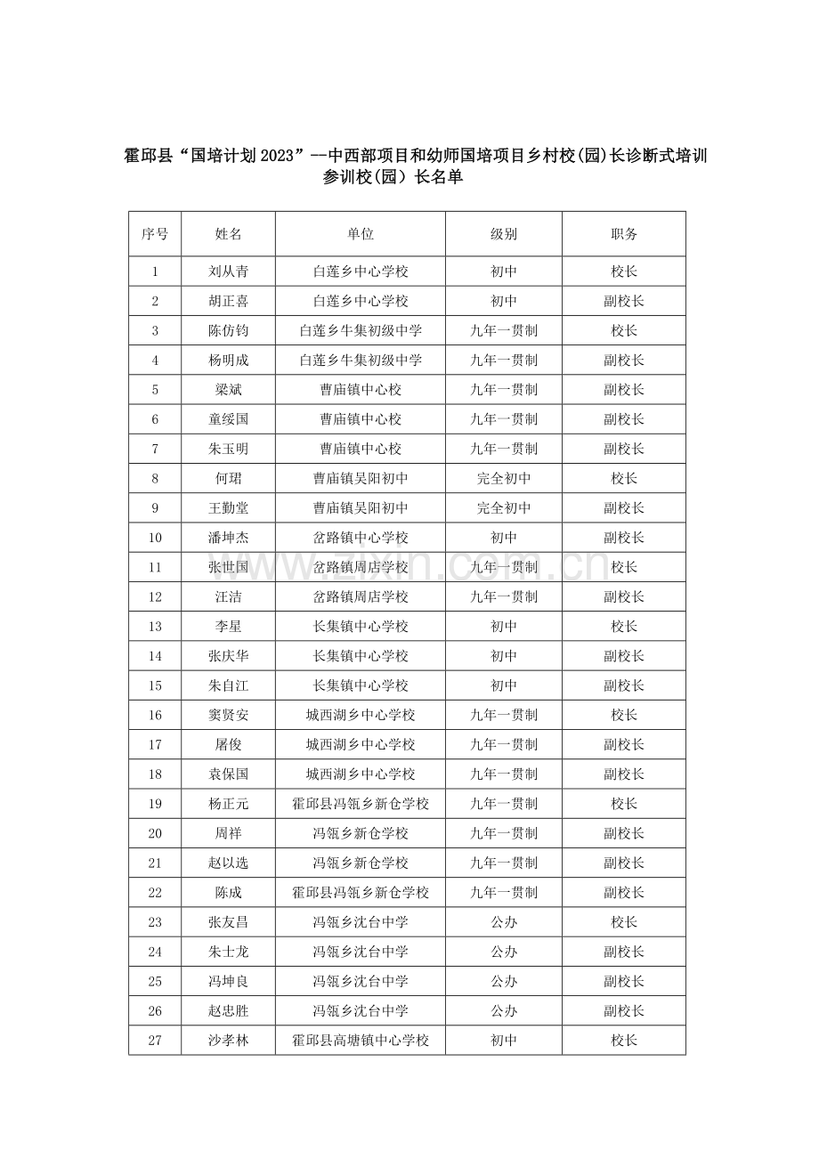霍邱国培计划中西部项目和幼师国培项目乡村校.doc_第1页