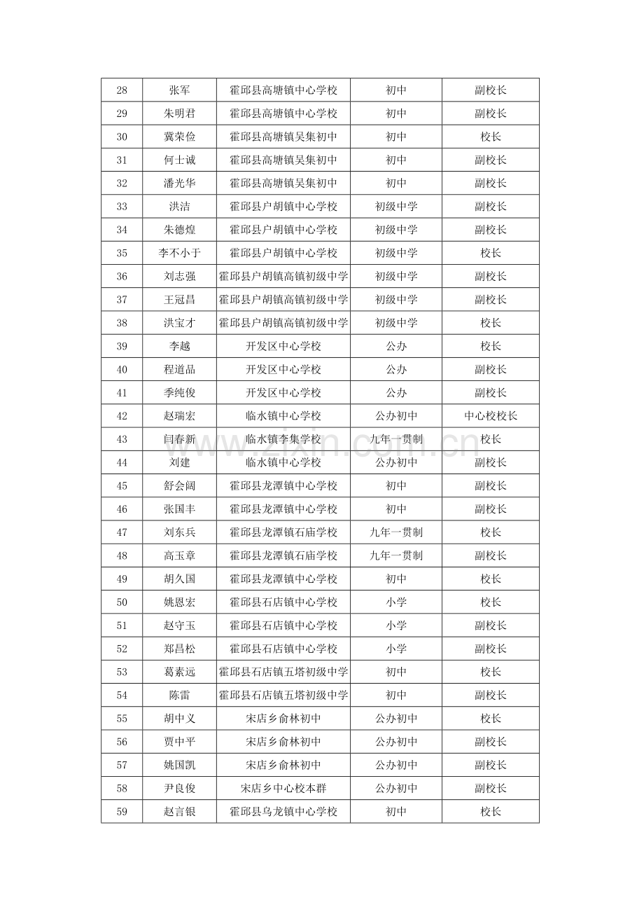 霍邱国培计划中西部项目和幼师国培项目乡村校.doc_第2页