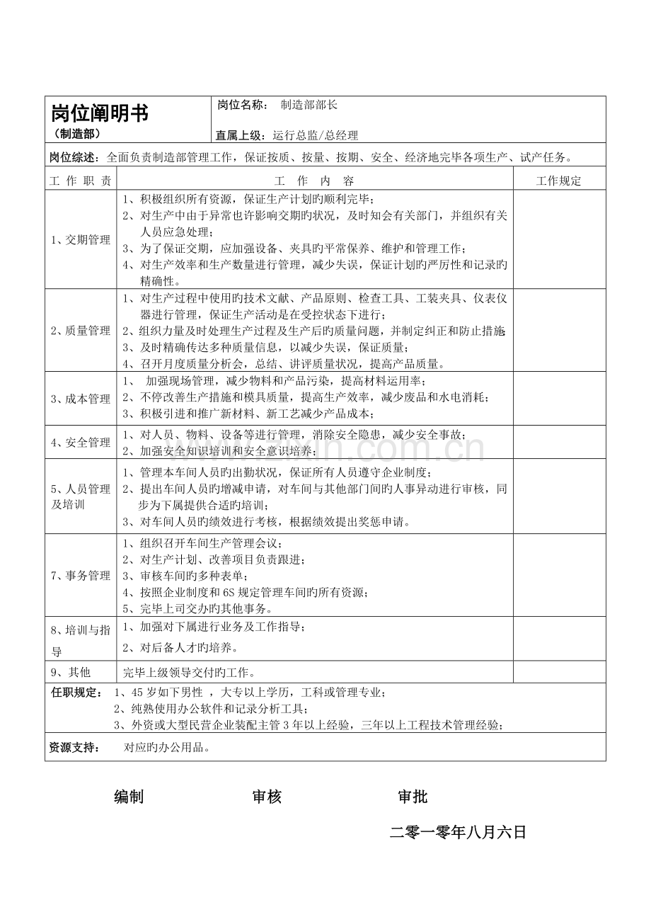 制造部岗位说明书.doc_第1页