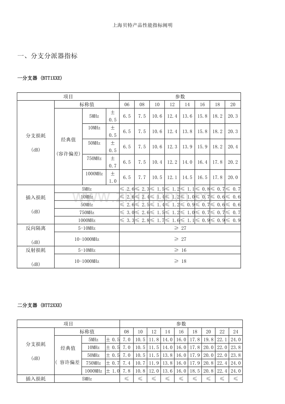 分支器和分配器技术指标.doc_第1页