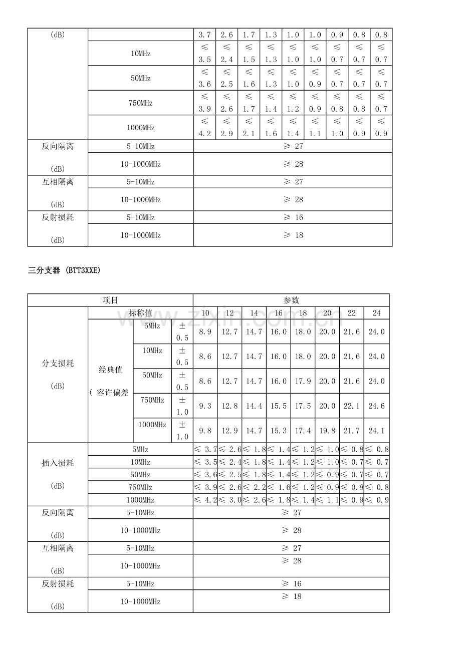 分支器和分配器技术指标.doc_第2页