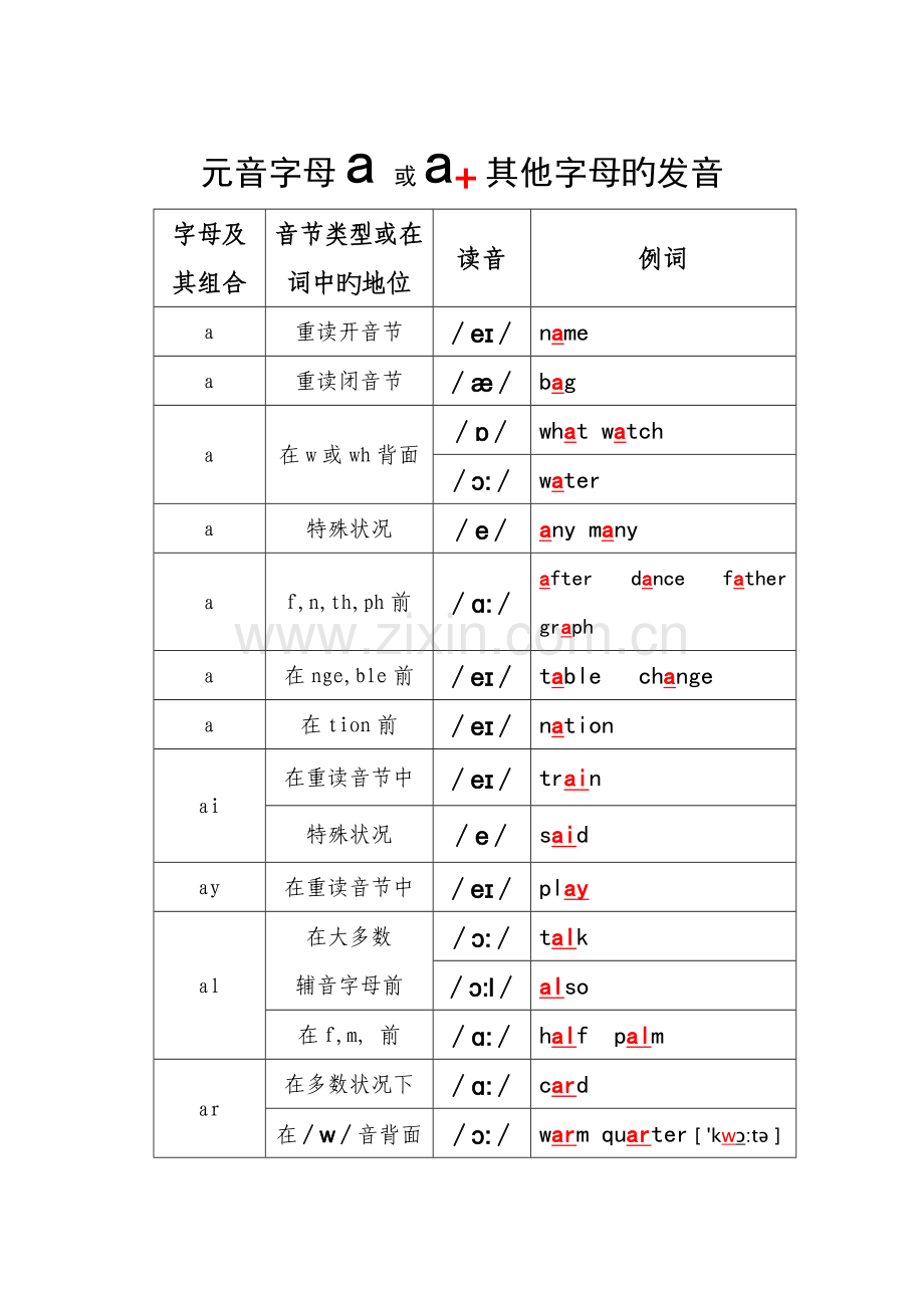 2023年元音字母组合发音归纳.doc_第1页