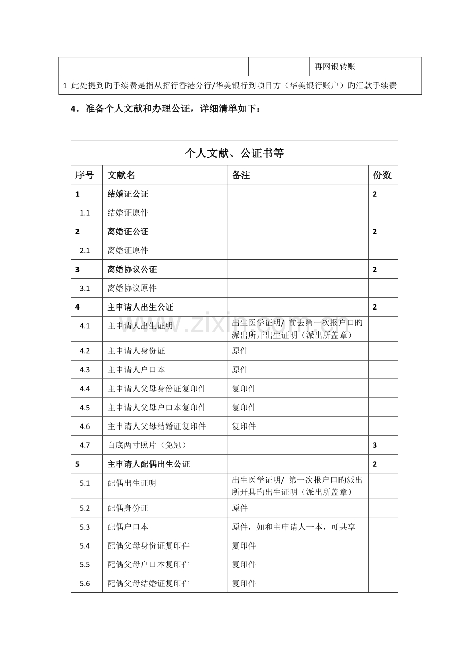 美国流程指导.docx_第2页