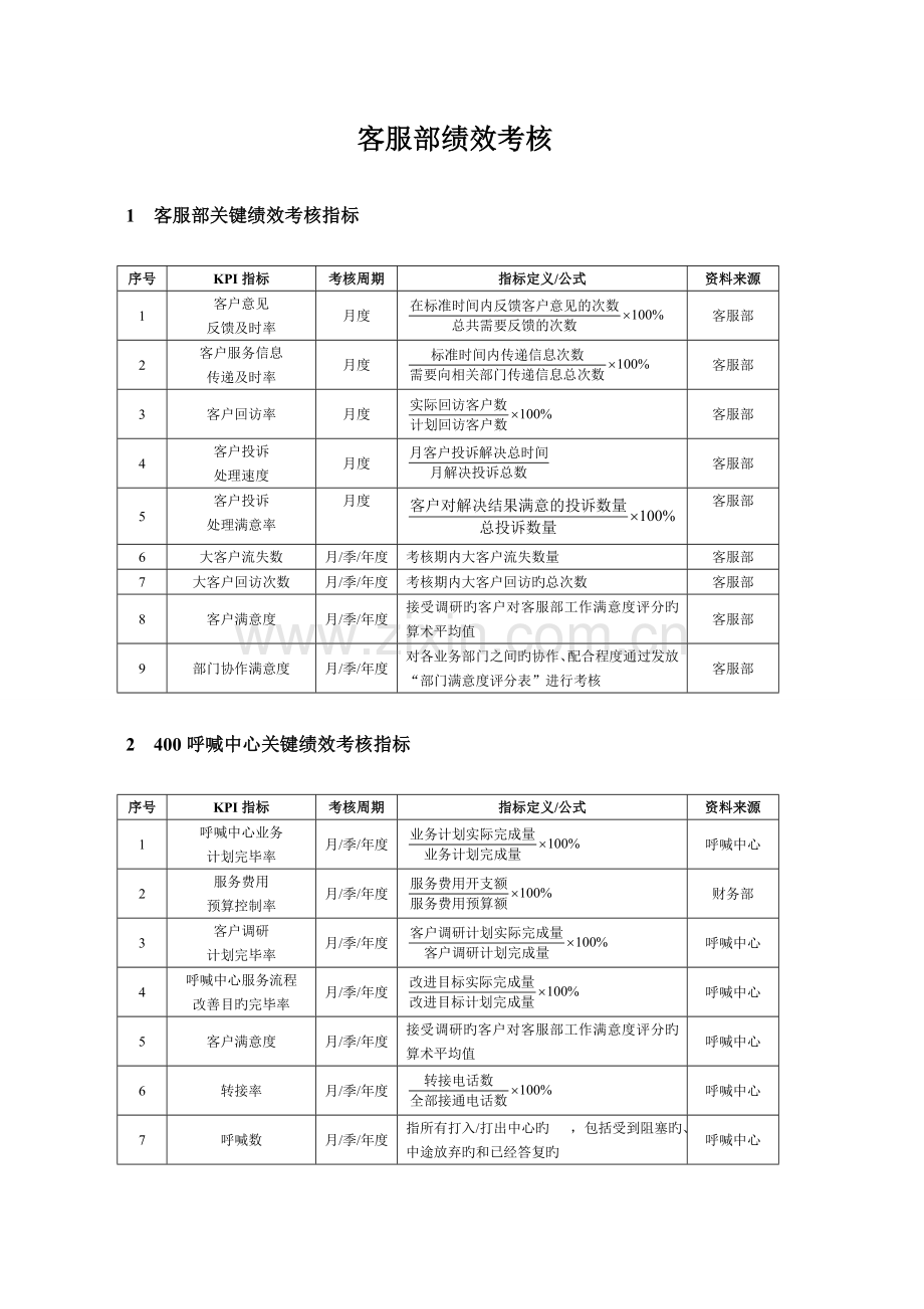 客服绩效考核表.doc_第1页