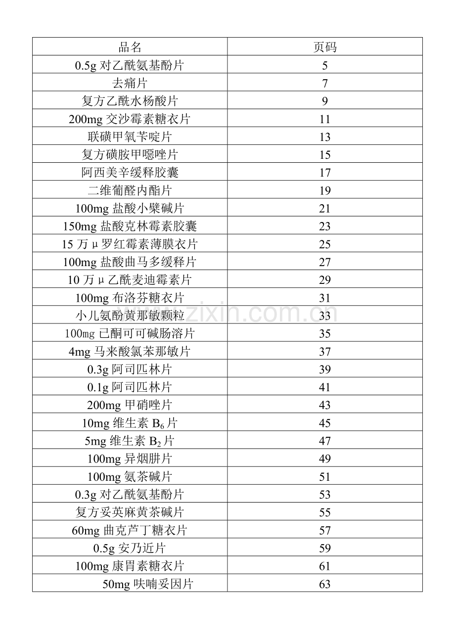 种常见固体片剂处方工艺.doc_第1页