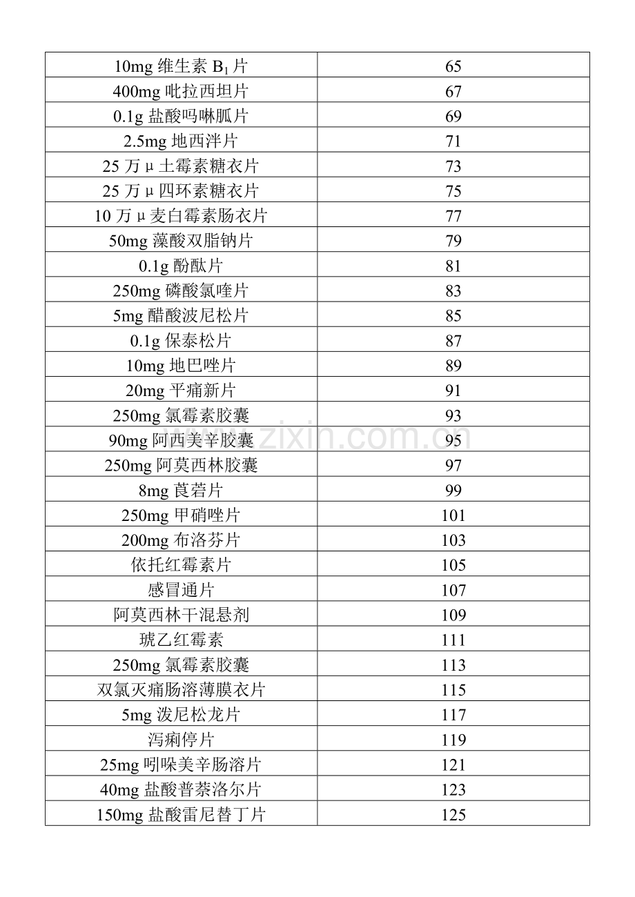 种常见固体片剂处方工艺.doc_第2页