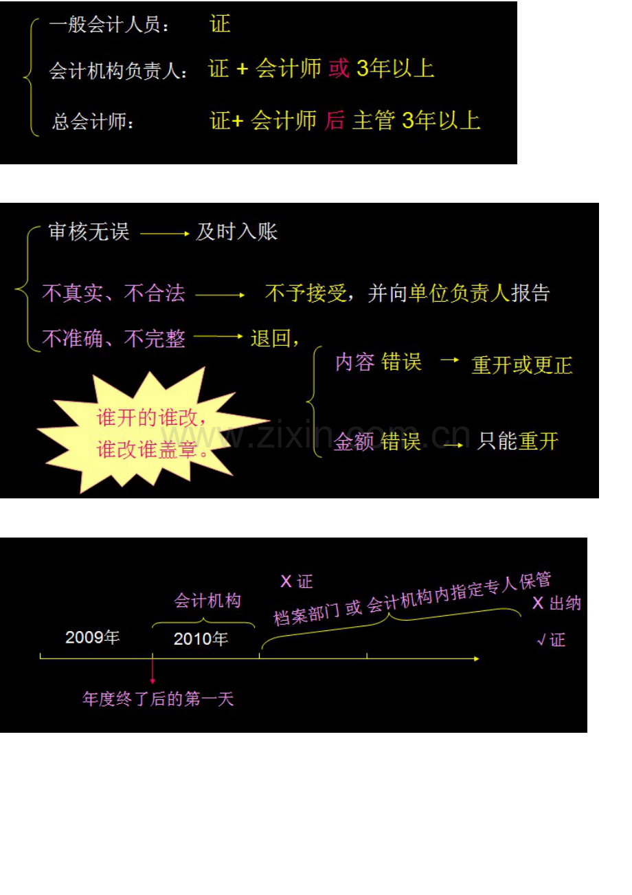 2023年会计从业资格证法规表格.doc_第2页