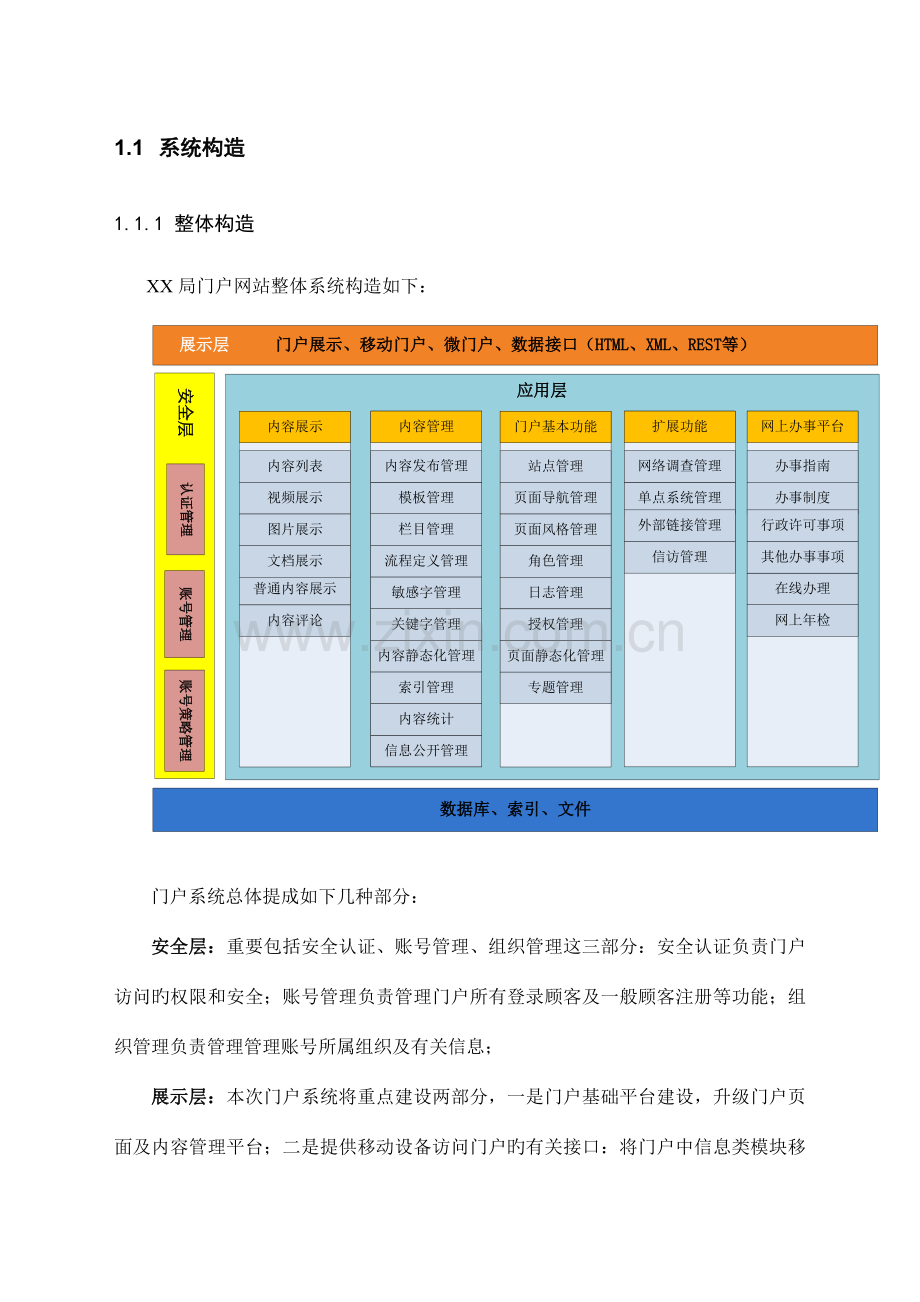 局门户网站管理平台升级优化方案解析.doc_第2页