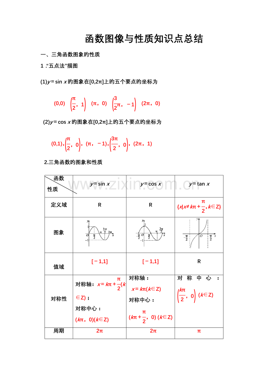 2023年三角函数图像与性质知识点总结.doc_第1页