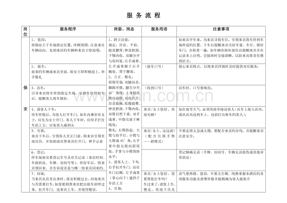 酒店服务流程集.doc_第1页