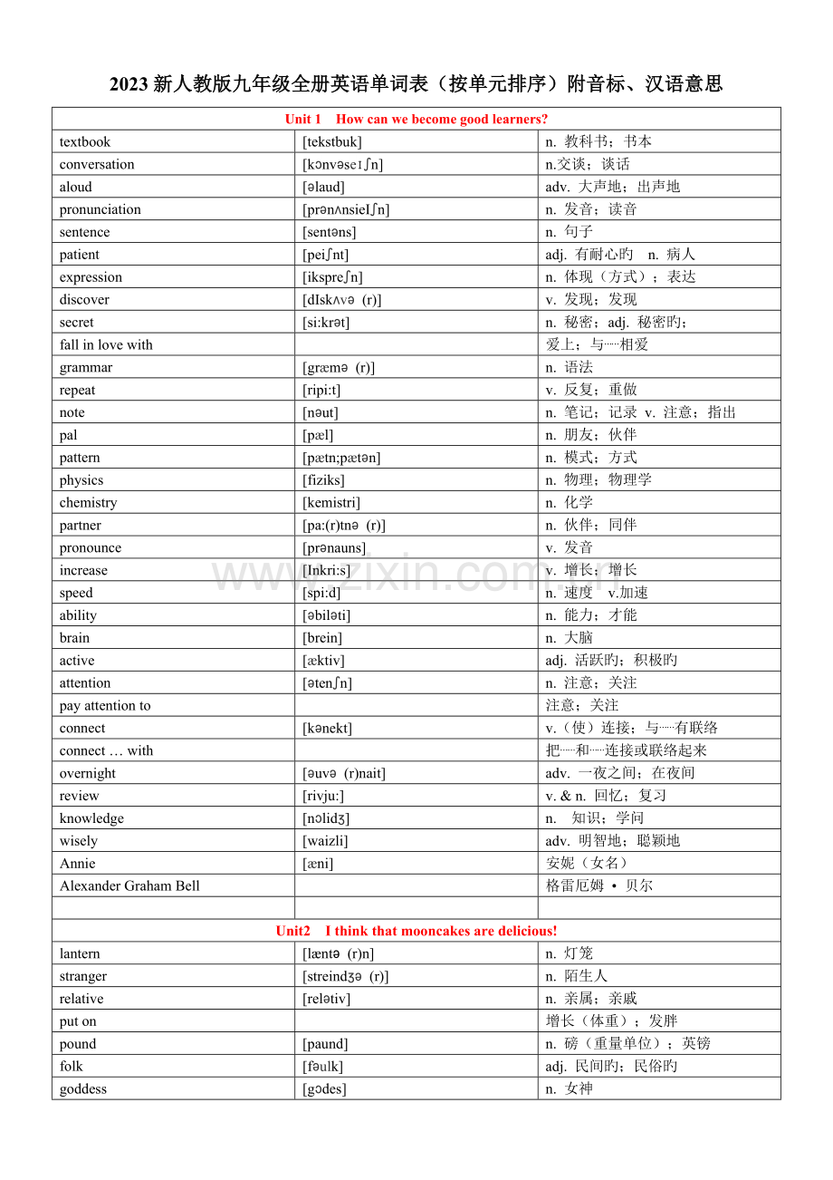 2023年新人教版九年级全册英语单词表按单元排序附音标汉语意思.doc_第1页