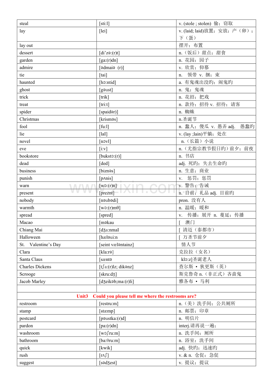 2023年新人教版九年级全册英语单词表按单元排序附音标汉语意思.doc_第2页