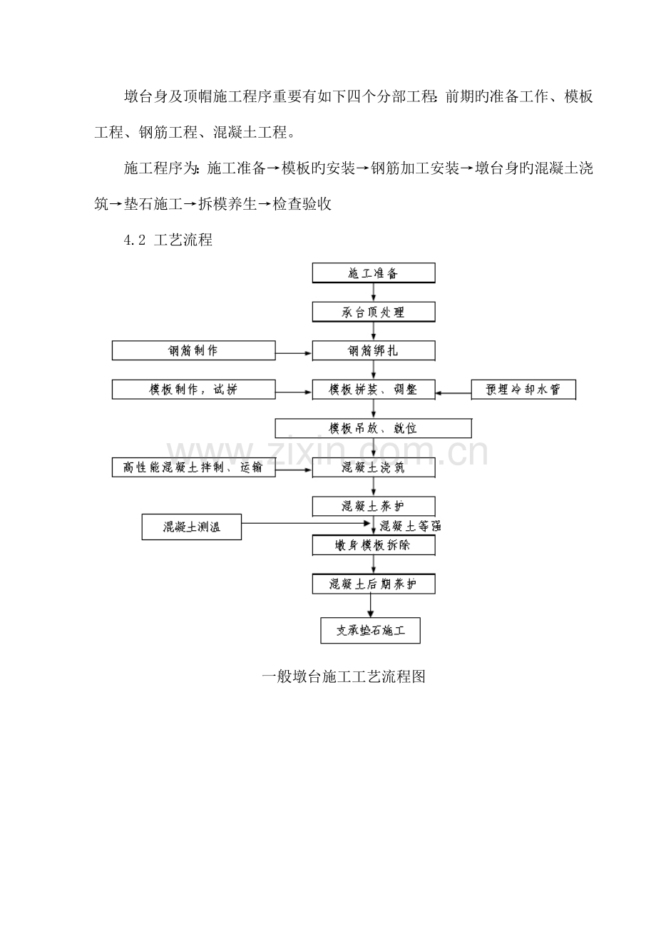 墩台身施工作业指导书个-排版...doc_第2页