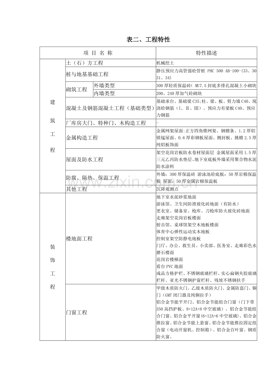 中学体育馆造价指标分析上海建设工程造价信息.doc_第2页