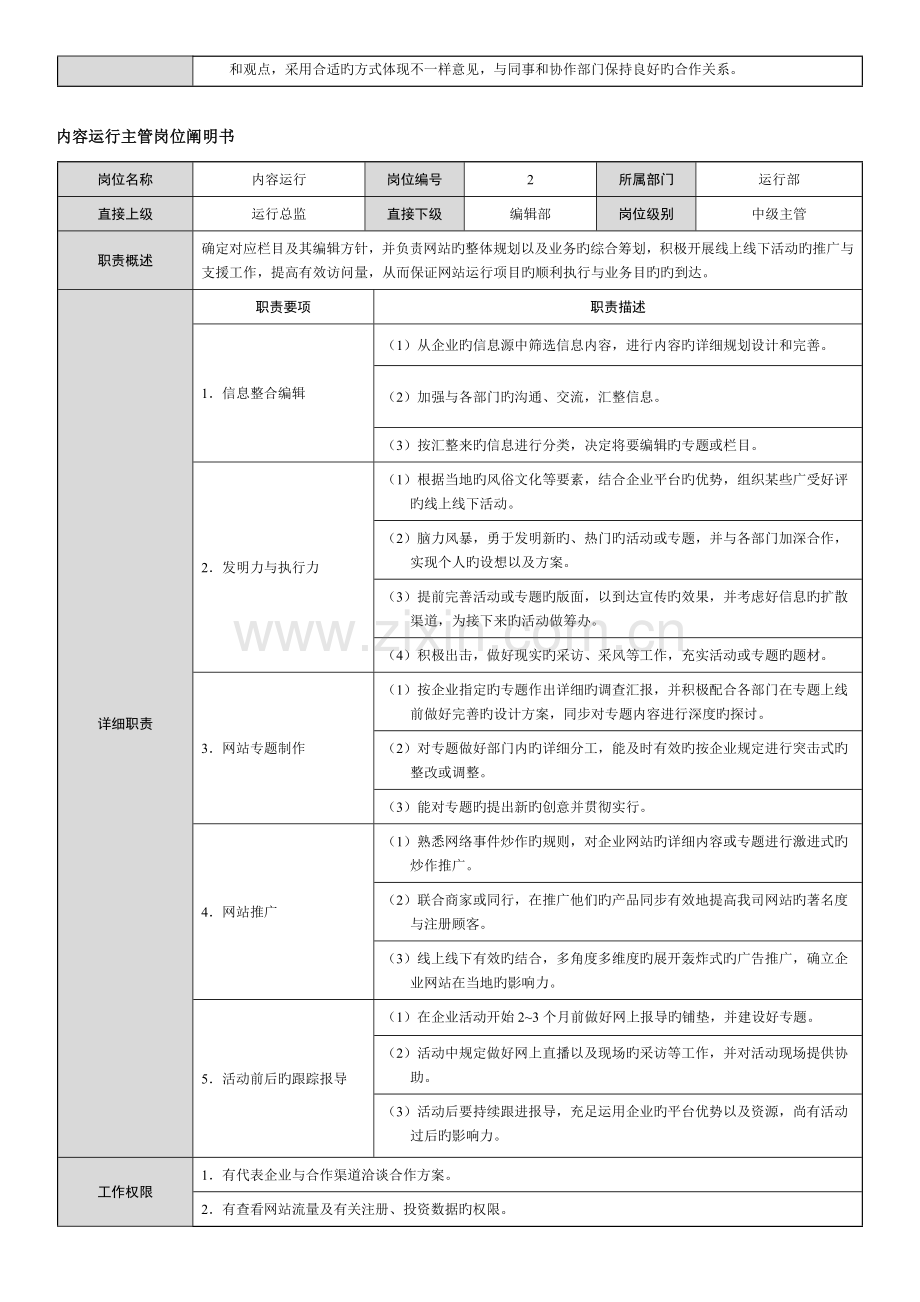 网络广告活动类公司岗位说明书范本.docx_第2页