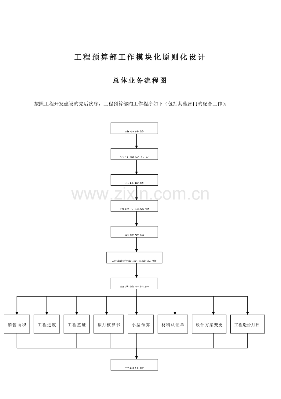 工程预算部工作模块化标准化设计.doc_第1页