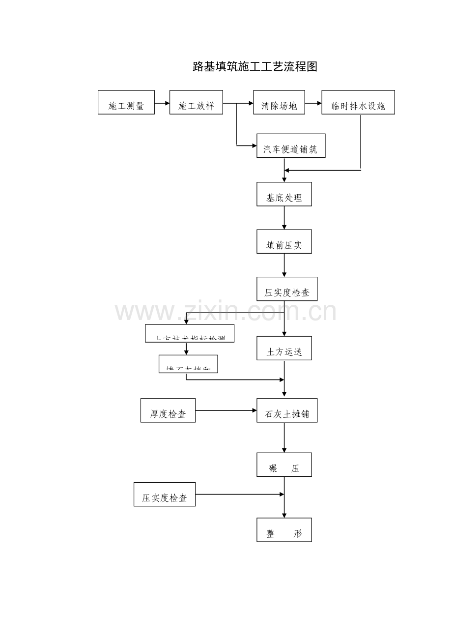 路基路面桥梁涵洞等施工工艺流程图合集.doc_第2页