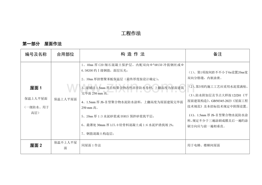 建筑工程技术措施表.docx_第1页