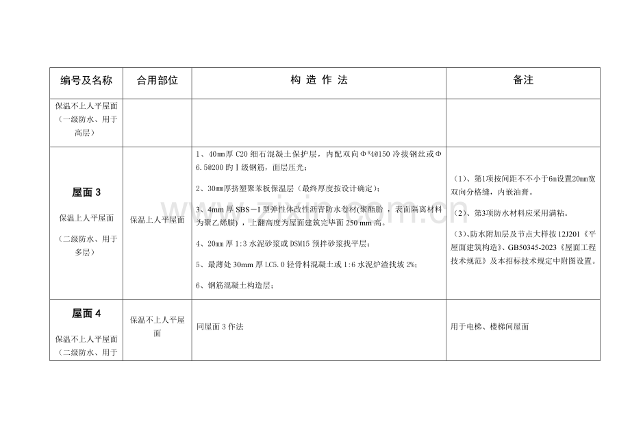建筑工程技术措施表.docx_第2页