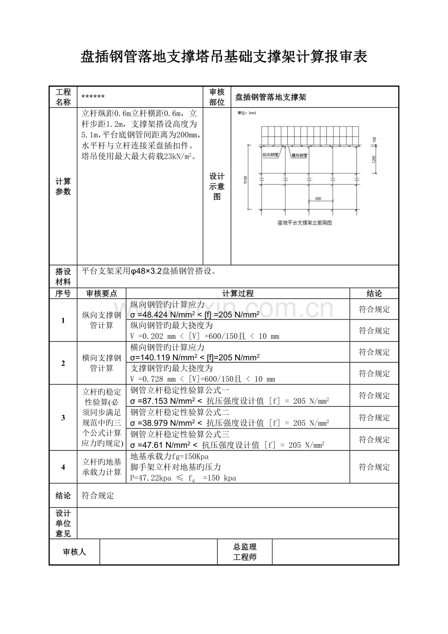 塔吊基础方案地下室顶板.doc_第1页