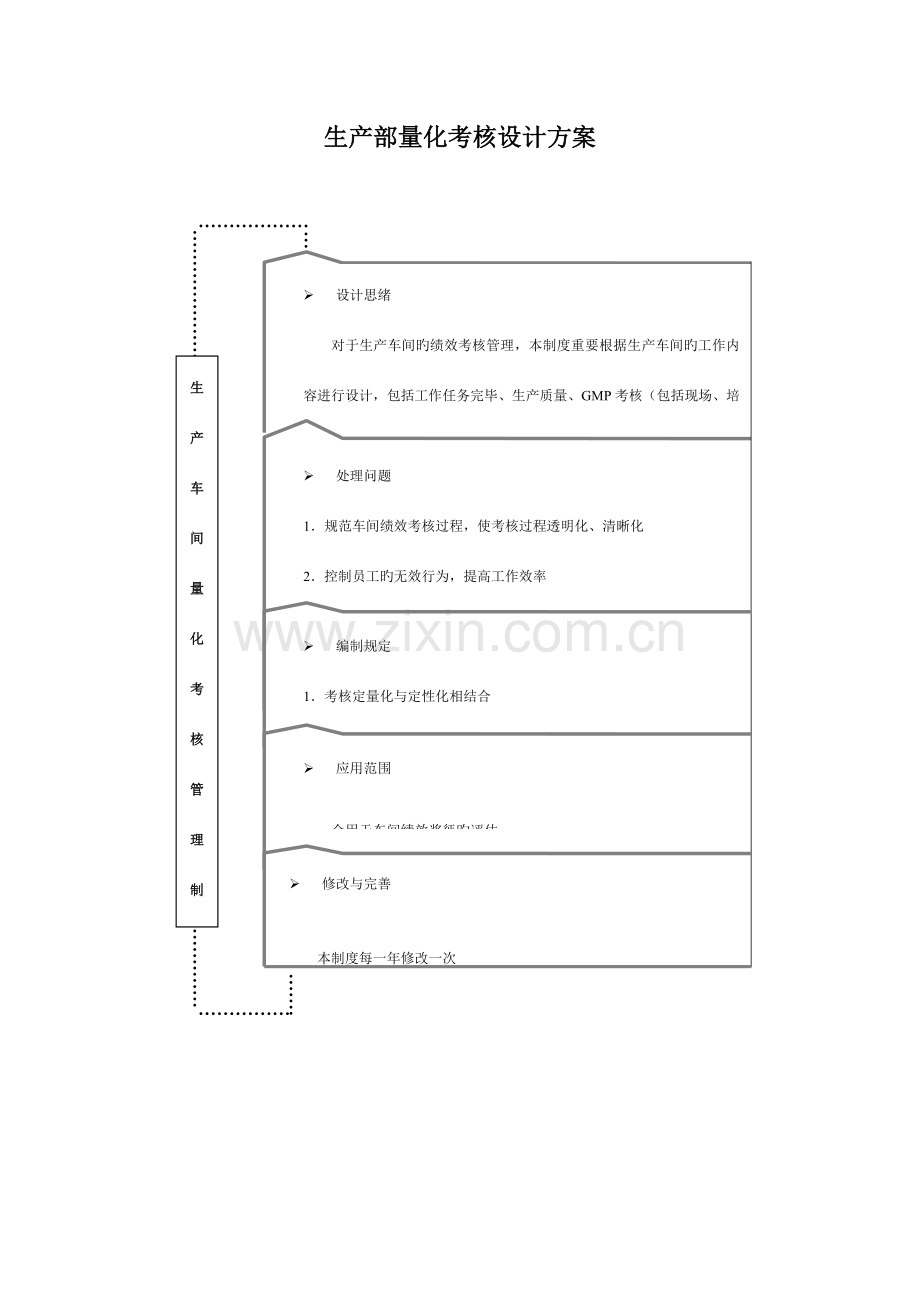 生产部量化考核方案资料.doc_第1页