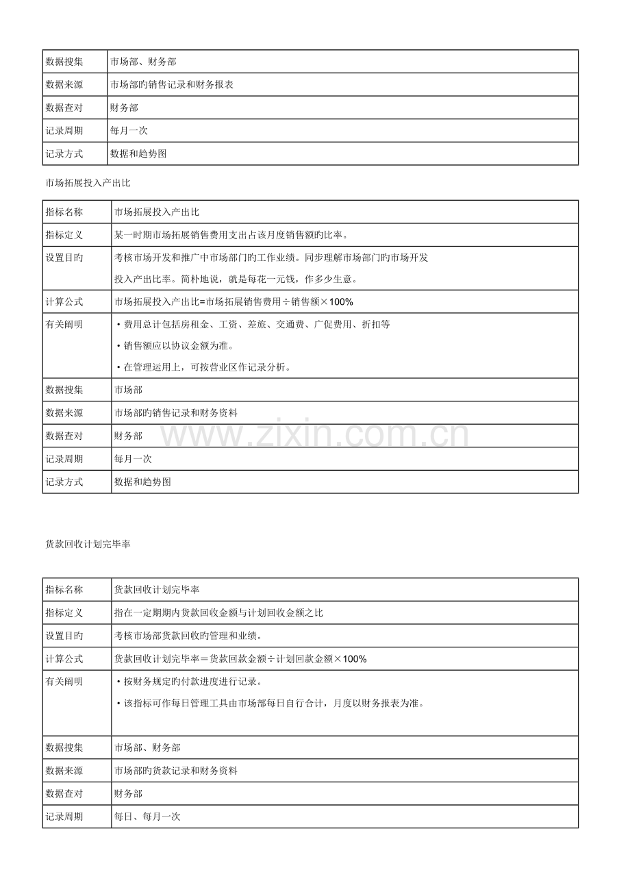 绩效考核指标库讲解.doc_第2页