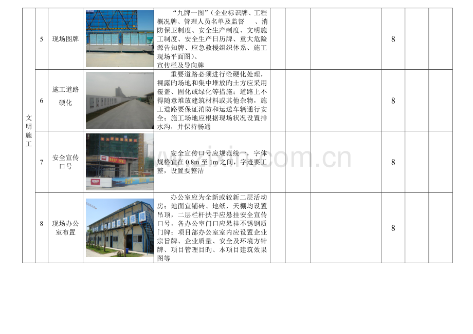 月检安全文明施工检查表.doc_第2页